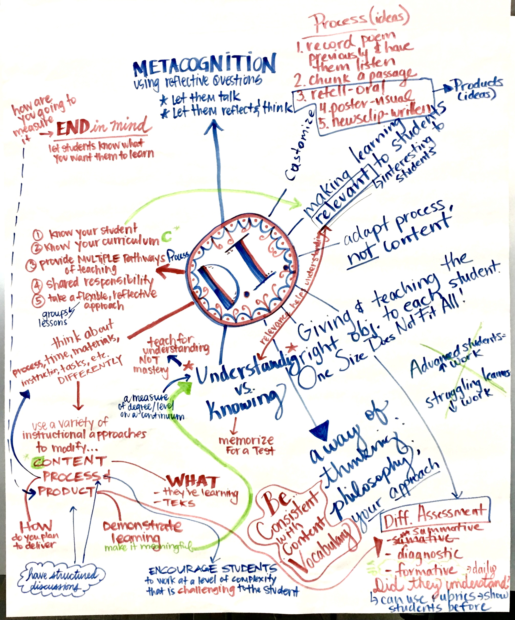 Differentiated Instruction 